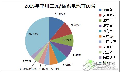 鋰離子電池的發(fā)展現(xiàn)狀及應(yīng)用領(lǐng)域的分析預(yù)測(cè)