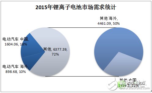 鋰離子電池的發(fā)展現(xiàn)狀及應(yīng)用領(lǐng)域的分析預(yù)測(cè)