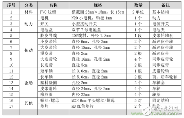 買不起就自己DIY一個四驅車“速行者”