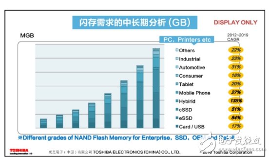 從四大領域著手，看清東芝電子布局！