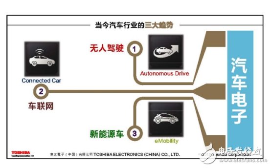 從四大領域著手，看清東芝電子布局！