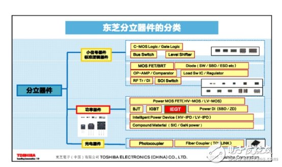 從四大領域著手，看清東芝電子布局！