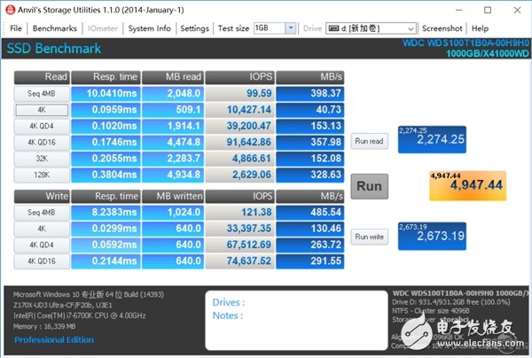 速度與容量兼容：西數WD Blue 1TB SSD評測