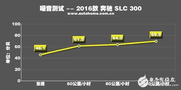 帶你看世界跑出你的美，測試2016款奔馳 SLC 300