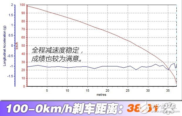 帶你看世界跑出你的美，測試2016款奔馳 SLC 300