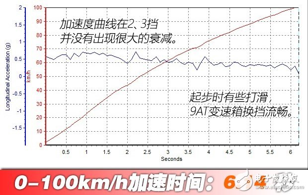 帶你看世界跑出你的美，測試2016款奔馳 SLC 300