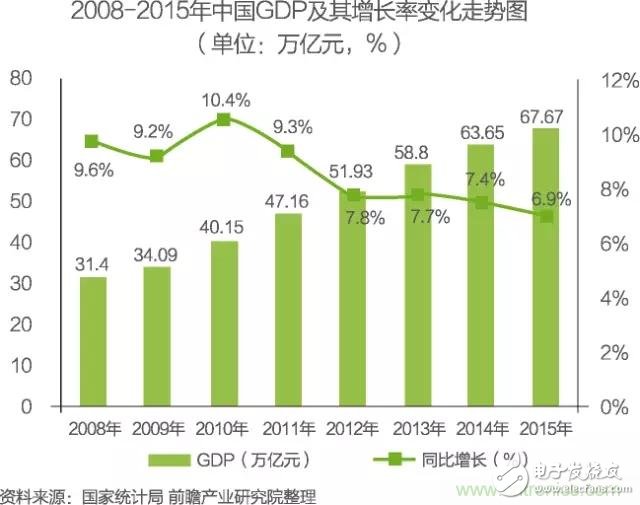 中國物聯網行業細分市場分析 智能家居將迎來快速增長