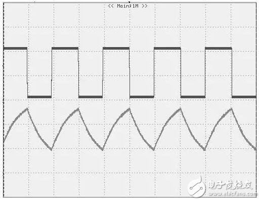 淺析開關(guān)電源中的頻率抖動