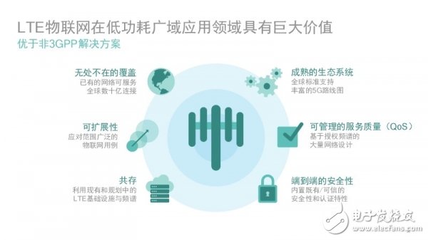 高通沈磊解讀：千兆級LTE是為5G鋪路