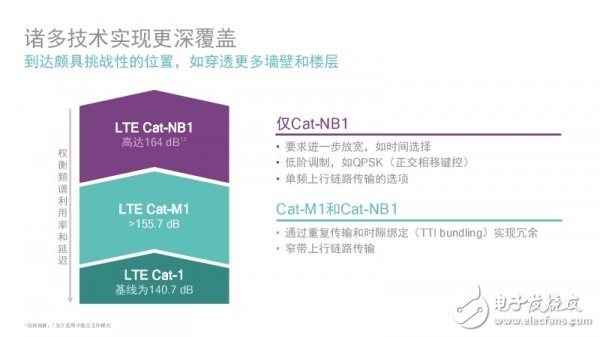 高通沈磊解讀：千兆級LTE是為5G鋪路