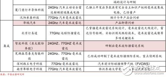 中國汽車電子現狀分析及未來的發展機遇