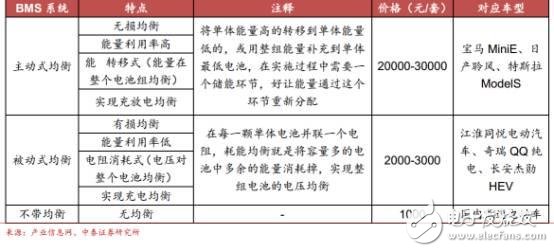 中國汽車電子現狀分析及未來的發展機遇