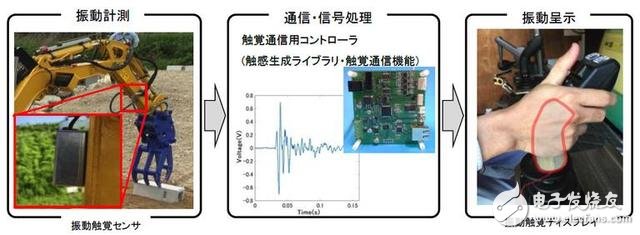 日本開發(fā)出新型災(zāi)害救援機(jī)器人：有哪些關(guān)鍵技術(shù)？