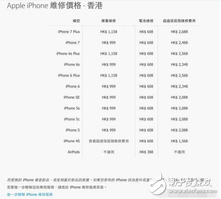 蘋果公開AirPods 維修價格！過了保你就要付這個價格了！