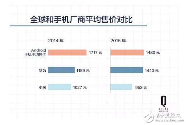 五年時間，原本給運營商打工的華為怎樣成為中國最大的手機公司？