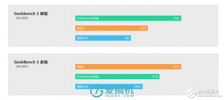 魅藍X評測：能力是否匹配1699元價位？