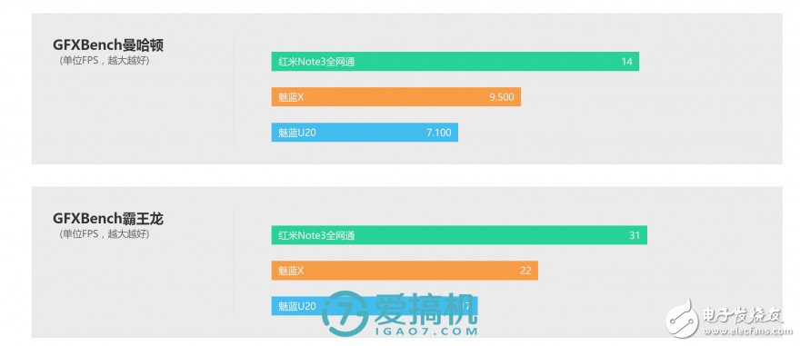 魅藍X評測：能力是否匹配1699元價位？