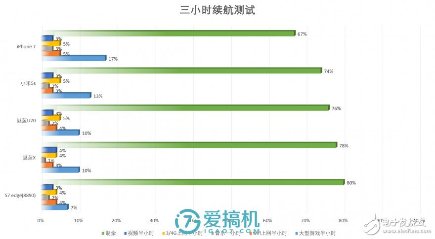 魅藍X評測：能力是否匹配1699元價位？