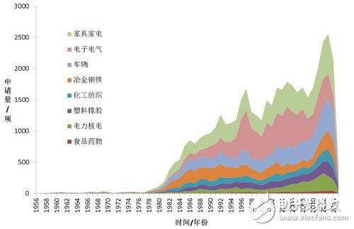 國產工業機器人崛起必修技能：核心零件與專利_工業機器人,智能控制,智能制造