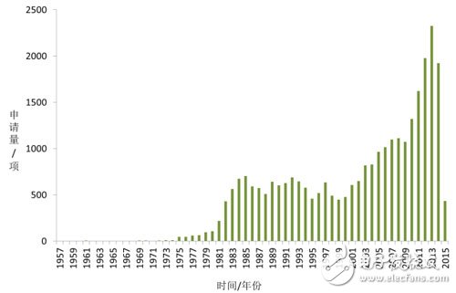 國產工業機器人崛起必修技能：核心零件與專利_工業機器人,智能控制,智能制造