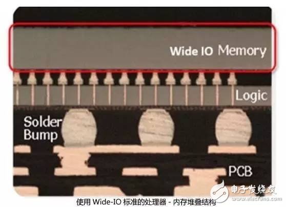 這四大主流的高級封裝標準，誰才是主力推手？