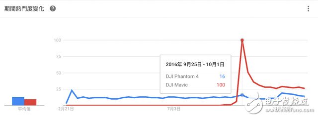 什么是無人機避障技術 在消費級無人機領域為什么火不了？