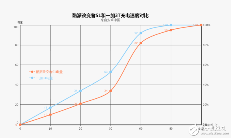 酷派改變者S1評測：同樣滿血驍龍821遜色于一加3T嗎？