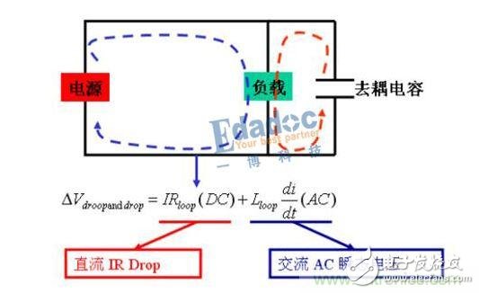 專家分享：電源設計面臨的挑戰