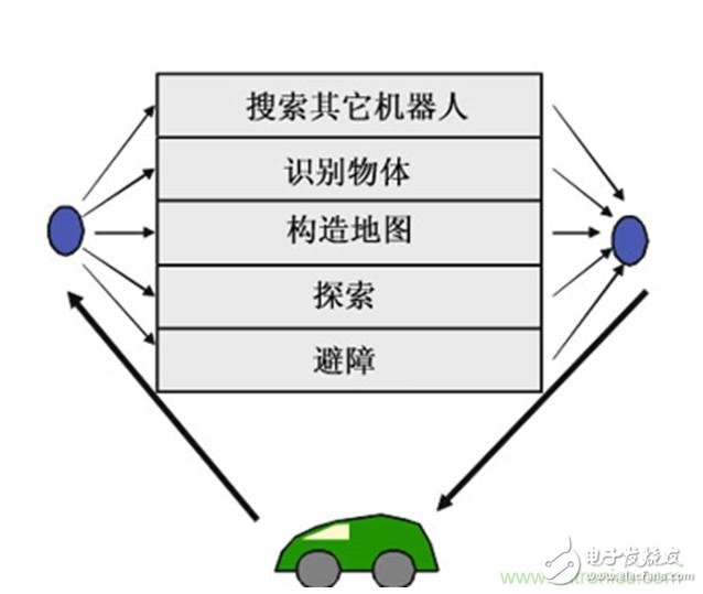 從環(huán)境感知到交互，機(jī)器人控制設(shè)計有哪些特殊技巧？ 