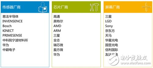 2016年VR行業(yè)風(fēng)起云涌 硬件設(shè)備表現(xiàn)不容樂觀