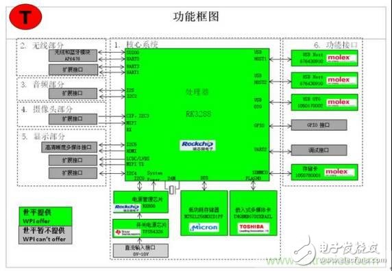 3種完整的智能機(jī)器人解決方案，任你選！