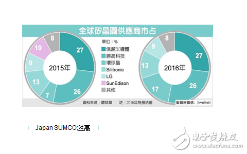 中國硅片月需100萬片 為何幾乎依靠進(jìn)口？