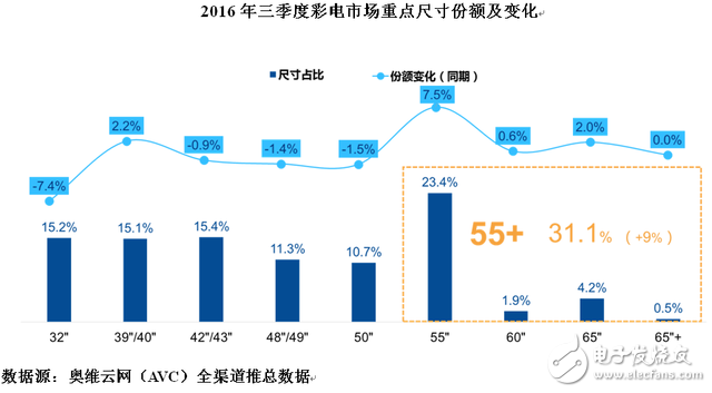 2017年電視廠商發力的方向：更大更好更聰明