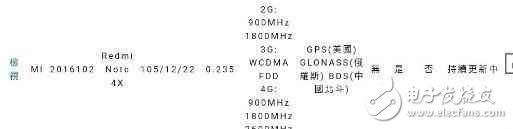 　　小米新品讓金立OV哭了， 才發布的旗艦被紅米note4X懟下去