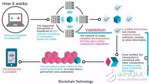 物聯網七大趨勢 總有一種會讓你的2017變得不一樣