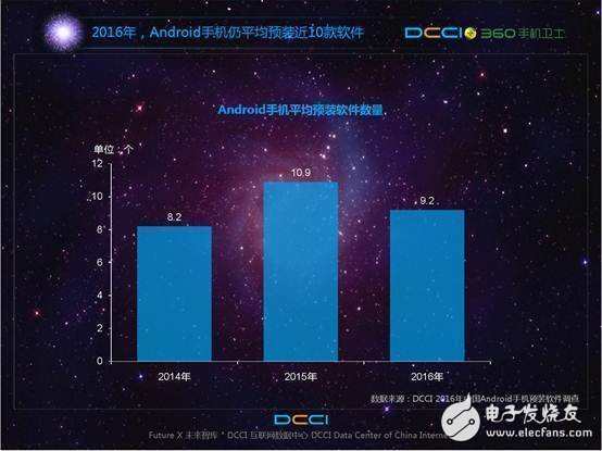 預(yù)裝軟件頑疾背后利益鏈條  我的手機誰做主？