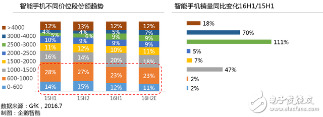 國內智能手機將迎來大變局 未來呈現九大趨勢