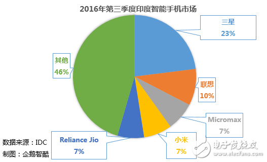 國內智能手機將迎來大變局 未來呈現九大趨勢