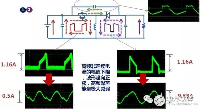 關于DC/DC電源和EMI的討論