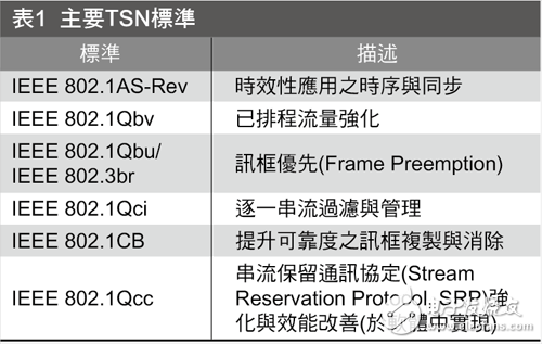 車用以太網或將成實現ADAS及自動駕駛關鍵