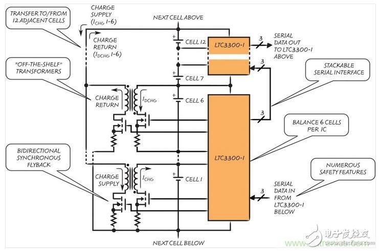 專家解密：用有源平衡技術怎么大幅提升電動汽車電池壽命