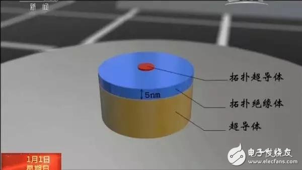 中國科學(xué)家在量子計算機等領(lǐng)域取得三項重大突破