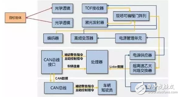 汽車完全智能化,傳感器產業先受益！