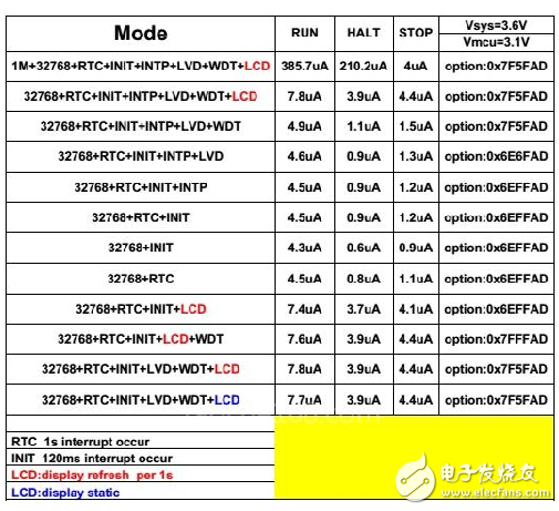 智能電網增長趨勢將持續，任重而道遠！