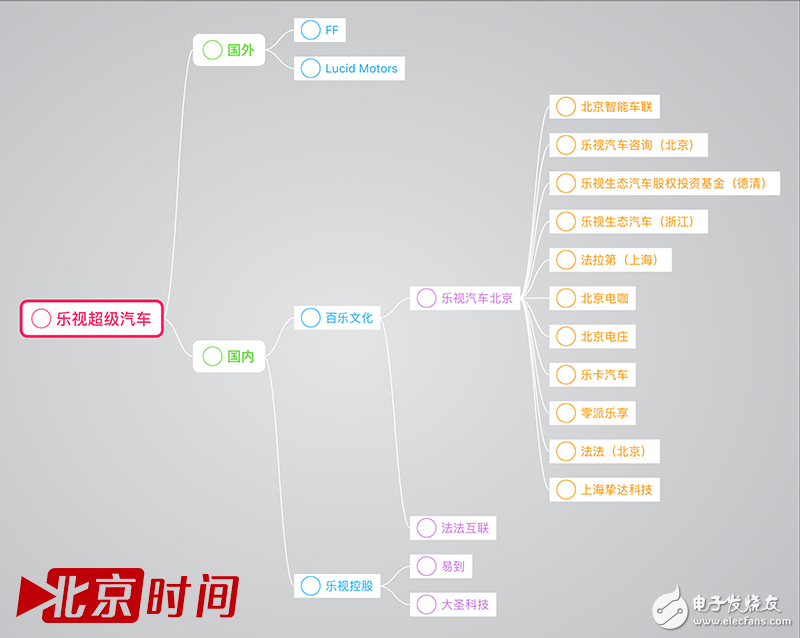 CES將要現身的樂視超級汽車卻是連高管都感到不安的大躍進？