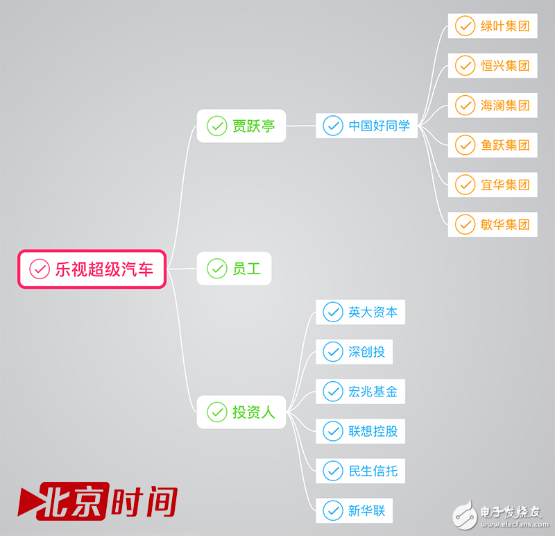 CES將要現身的樂視超級汽車卻是連高管都感到不安的大躍進？