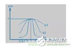 從儲能、阻抗兩種不同視角解析電容去耦原理