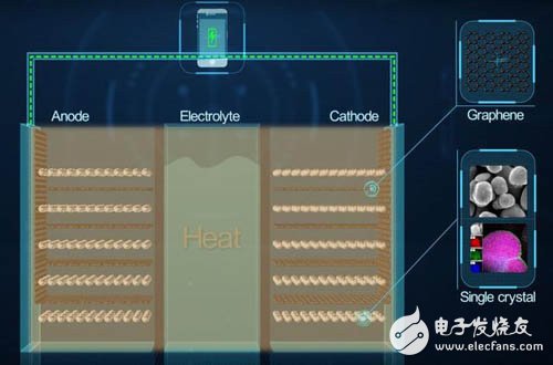 華為石墨烯電池：除了耐高溫，還能干嗎？