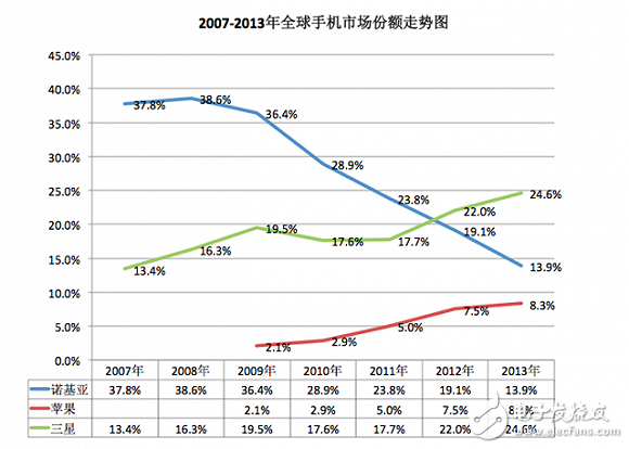 iPhone發(fā)布10周年：從引領(lǐng)行業(yè)到富可敵國，未來走向又將如何？