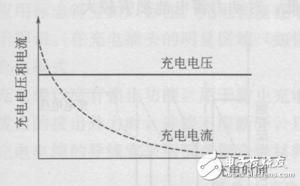 電動汽車價格及圖片